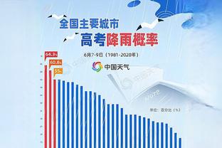 利字都不在！米德尔顿：想试着解决问题 尽量打出侵略性